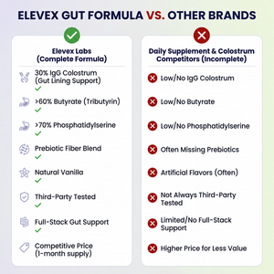 Elevex Gut Powder