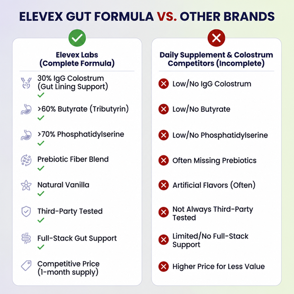 Elevex Gut Powder